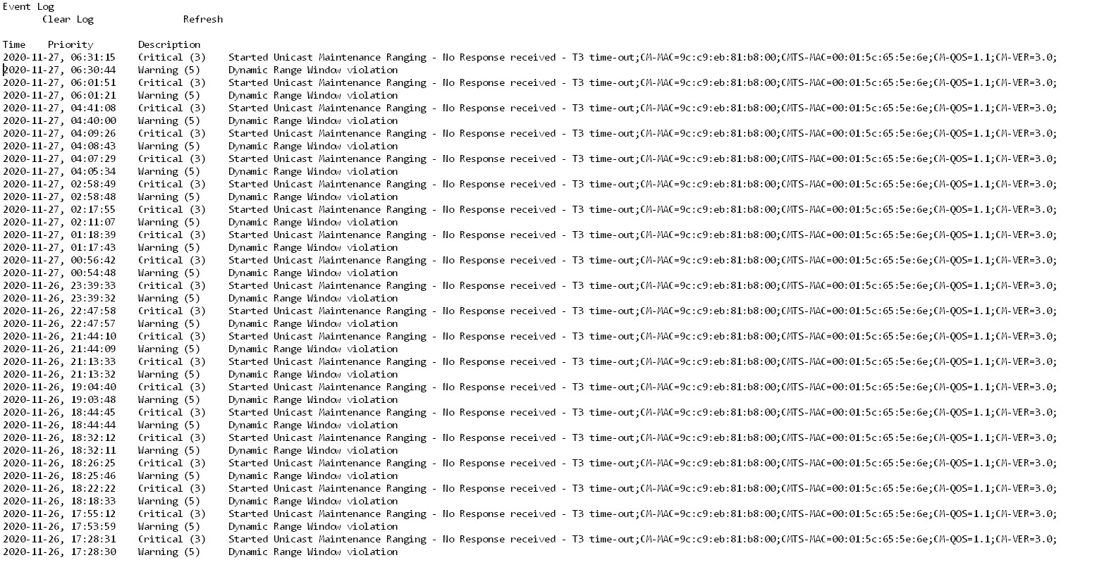 Solved erratic speeds with CM 500 Cable Modem NETGEAR Communities